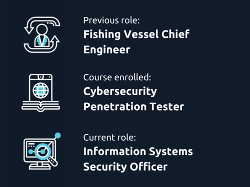 A VeteranLearner Success Story Role Card