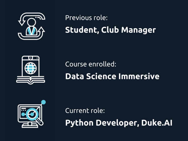 Divergence Academy | Military Leaarner Succes Story | Blake Donahoo - Role Card